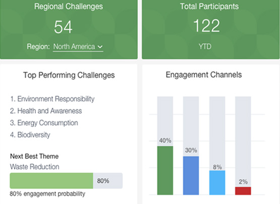 Treehouse Power Platform Dashboard Prototype </br> Role: UX and UI Direction